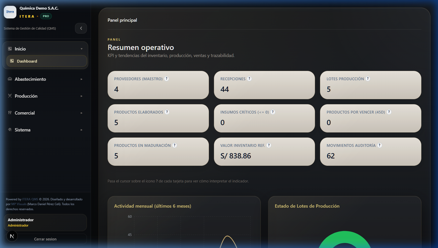 Panel ITERA LITE - Dashboard operativo